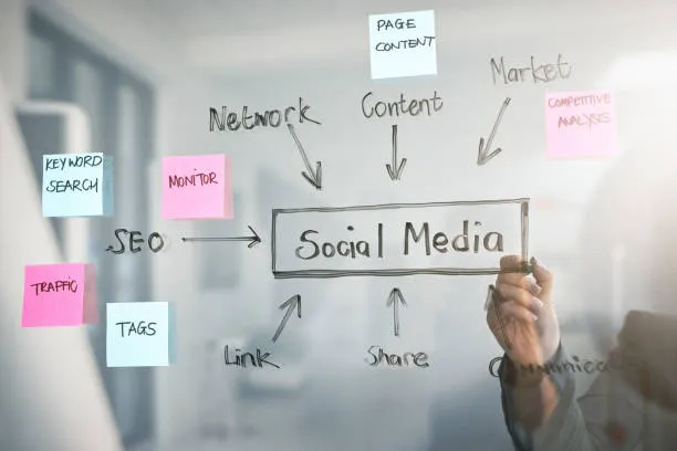cómo gestionar redes sociales para tu negocio planificación de contenido