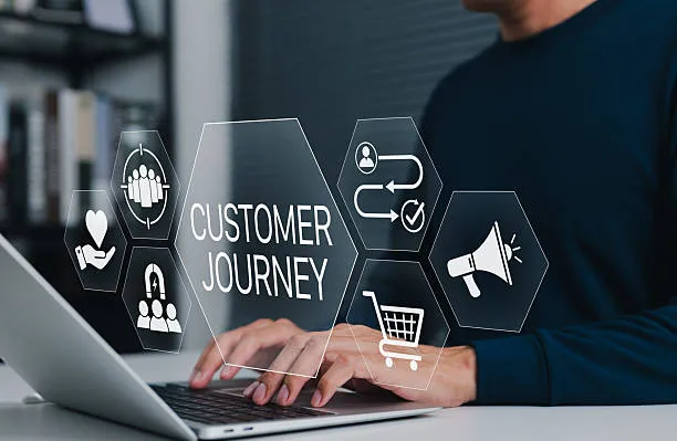 customer journey en estrategia omnicanal donde el cliente pasa por redes sociales, sitio web y email marketing hasta la compra