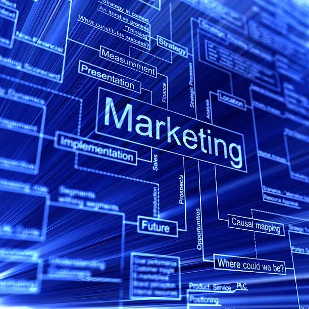 diagrama del marketing para empresas industriales conectando búsqueda, contenido y ventas